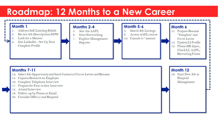 Product image for Quick Guide to a Career as a Hospital Executive