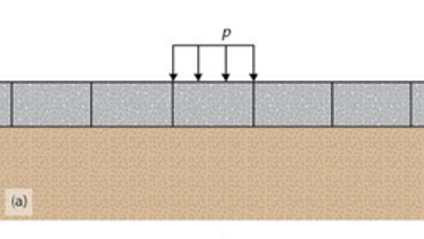 Product image for Suporte de Cargas com Geossintéticos