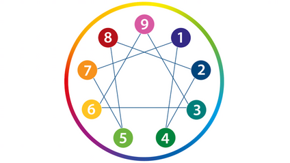 Product image for เข้าถึงตัวตนคน 9 ลักษณ์ (Enneagram: A Practical Path to Self Mastery)