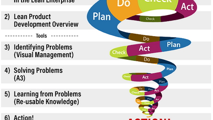Product image for Lean Product Development
