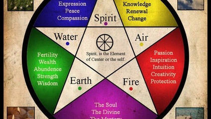 Product image for Diploma in Wicca and Witchcraft