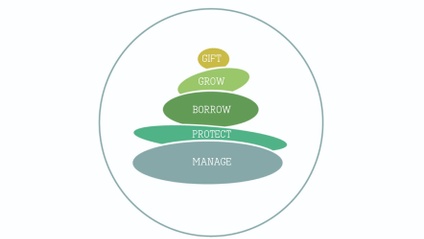 Product image for Financial Wellness 101