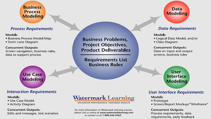 Product image for Requirements Toolkit: Top Models for Complete Requirements Analysis