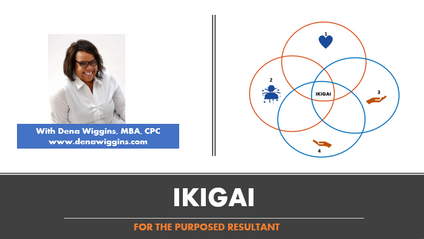 Product image for IKIGAI As A Purposed Resultant