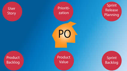 Product image for Business Analysis & Scrum Agile with JIRA & Confluence