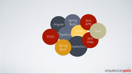 Product image for Todos Los Cursos  de ArquitecturaJava