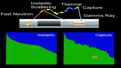 Product image for Formation Chlorine Measurement from Spectroscopy Enables Water Salinity Interpretation