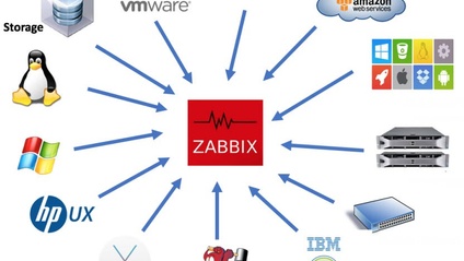 Product image for Zabbix HA Monitoring