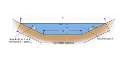 Product image for Geossintéticos em Canais