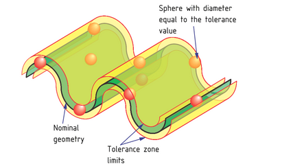 Product image for GPS 122 - Tolerance Zones