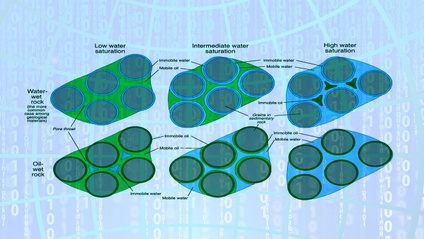 Product image for What Is Relative Permeability?