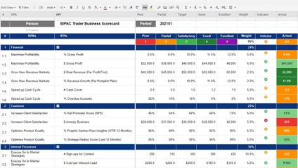 Product image for How to use your KPI Scorecards
