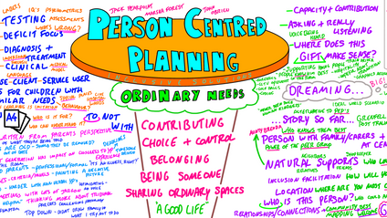 Product image for Person Centred Thinking