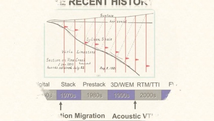 Product image for Seismic imaging: Kirchhoff, beam, WEM, RTM, anisotropy, what is next?