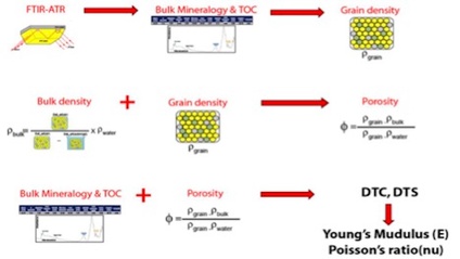 Product image for Application of a Shale Evaluation Workflow in the Velkerri Fm, Beetaloo Basin