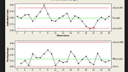 Product image for LBAT010 Introduction to Statistical Process Control (SPC)