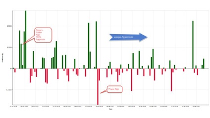 Product image for Webinar: Von 10.000€ auf 400.000€ - Wie ist das möglich? (kostenfrei)