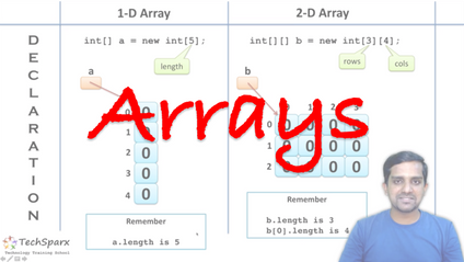 Product image for JAVA - Module 12 - Arrays