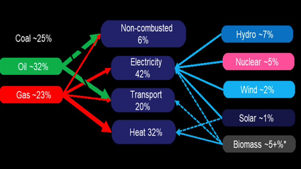 Product image for The Energy Transition - Challenges and Opportunities for the Oil and Gas Industry and its Professionals