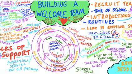 Product image for Our Ultimate Guide to creating a Welcome Team for vulnerable arrivals