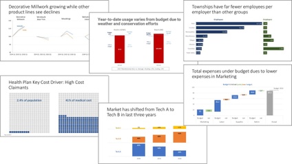Product image for FinancialViz Message-based Dataviz Chooser
