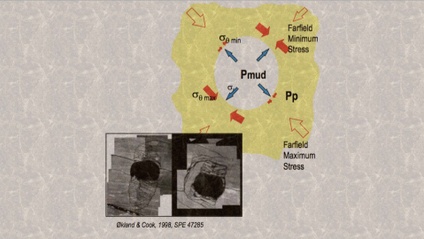 Product image for Dipole Shear Anisotropy Using Logging While Drilling Tools<em>New</em>
