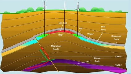 Product image for Critical Elements for Petroleum System