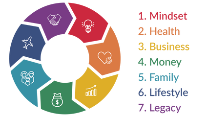 Product image for 7-Week Life Success Mastery Course
