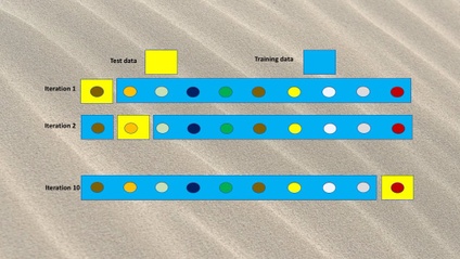 Product image for What Is Cross Validation?