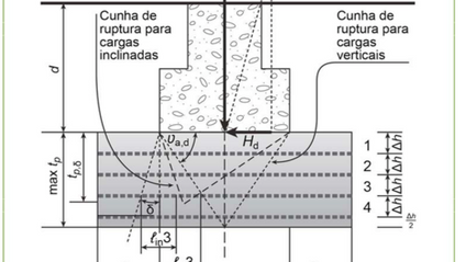 Product image for Reforço de Fundações com Geossintéticos