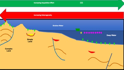 Product image for The Complexity Just below Our Feet and the Implication for the Fidelity of Land Seismic Data
