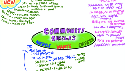 Product image for Creating Community Circles