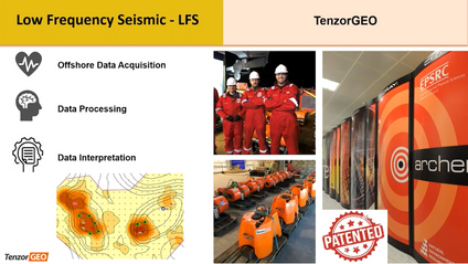 Product image for Passive Low Frequency Seismic - A method for Direct Hydrocarbon detection