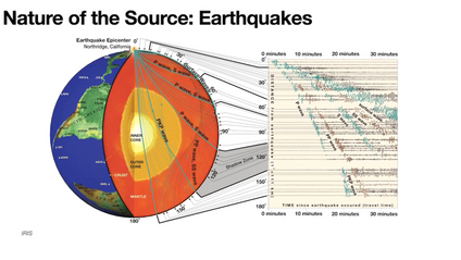 Product image for Imaging the Earth Across Scales with Correlation Wavefield