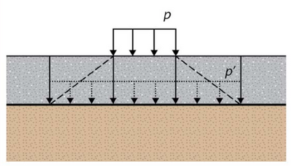 Product image for Uso de Geossintéticos em Pavimentos