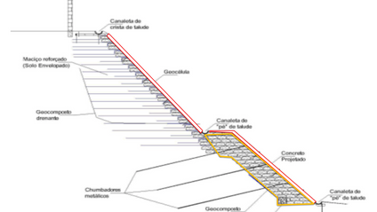 Product image for Aspectos Gerais de Obras e Projetos com Geossintéticos
