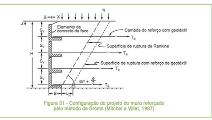Product image for Reforço de Muros e Taludes - Textos