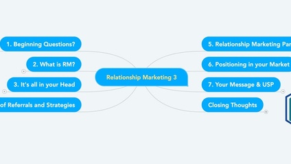 Product image for Relationship Marketing ³ - The Ground Game