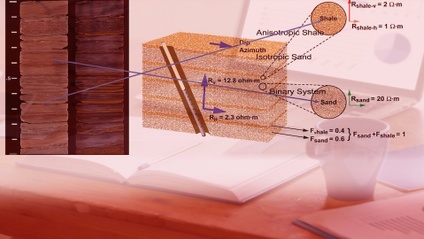Product image for Develop A Robust Petrophysical Model for the Bakken Petroleum System <em>New</em>