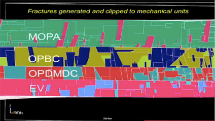 Product image for Fracture Size and Intensity Scaling from Core to DFN Model