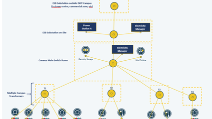Product image for iVN Advanced Modelling