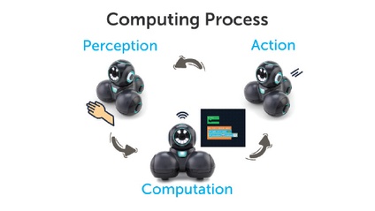 Product image for Unit 1: Lesson 4: The Computing Process