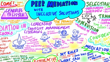 Product image for Creating Peer Mediation schemes in schools