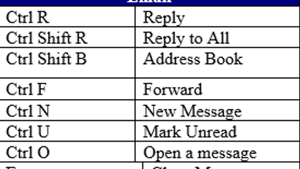 Product image for Outlook 20 tips and shortcuts