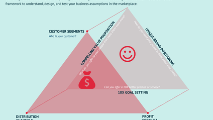 Product image for Business Modeling Crash Course