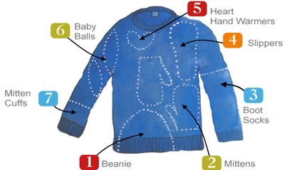 Product image for DIY Sweater Upcycling
