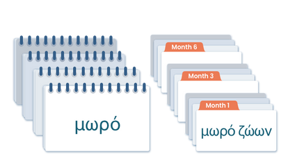 Product image for Doman Method Digital Reading Materials in Greek
