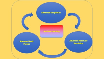 Product image for Reservoir Characterization for the Next Generation