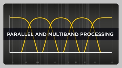 Product image for Parallel and Multiband Processing
