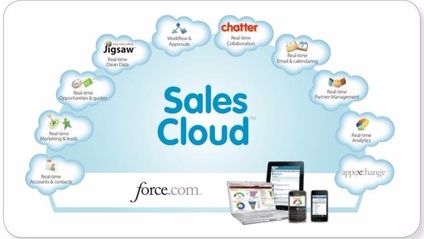 Product image for Sales Cloud Practice Test (100+questions with answers)